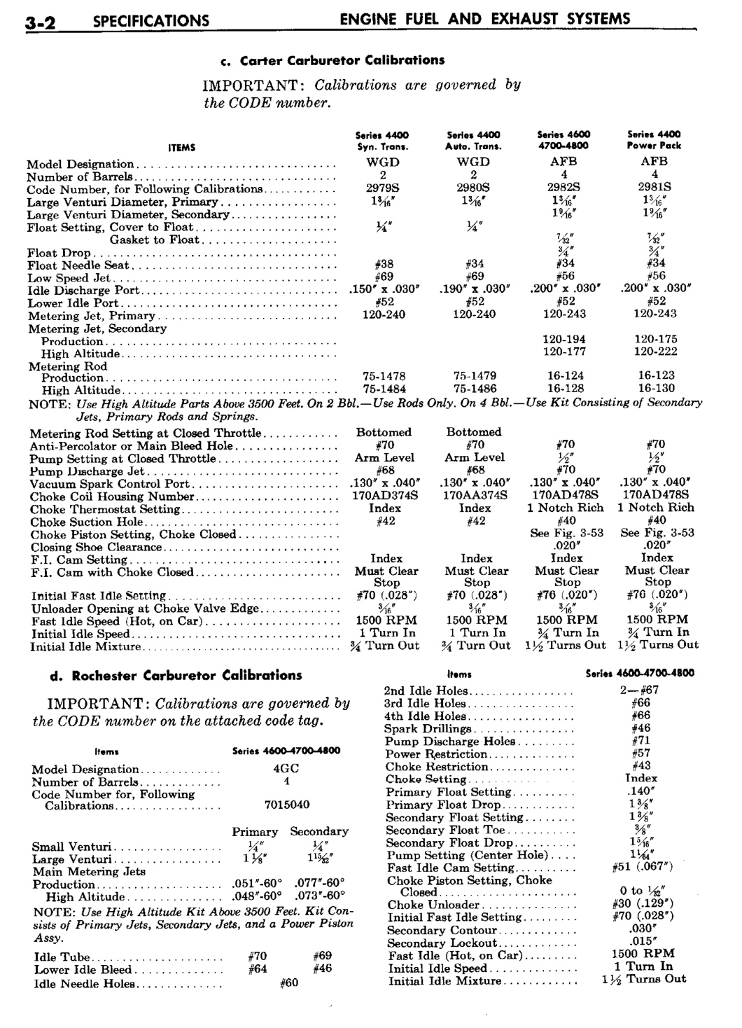 n_04 1960 Buick Shop Manual - Engine Fuel & Exhaust-002-002.jpg